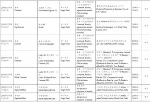 57家企業118種飼料和飼料添加劑產品獲準在華登記或續展登記