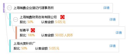 上海瑞鑫企業(yè)登記代理事務所 專業(yè)企業(yè)事務登記代理服務